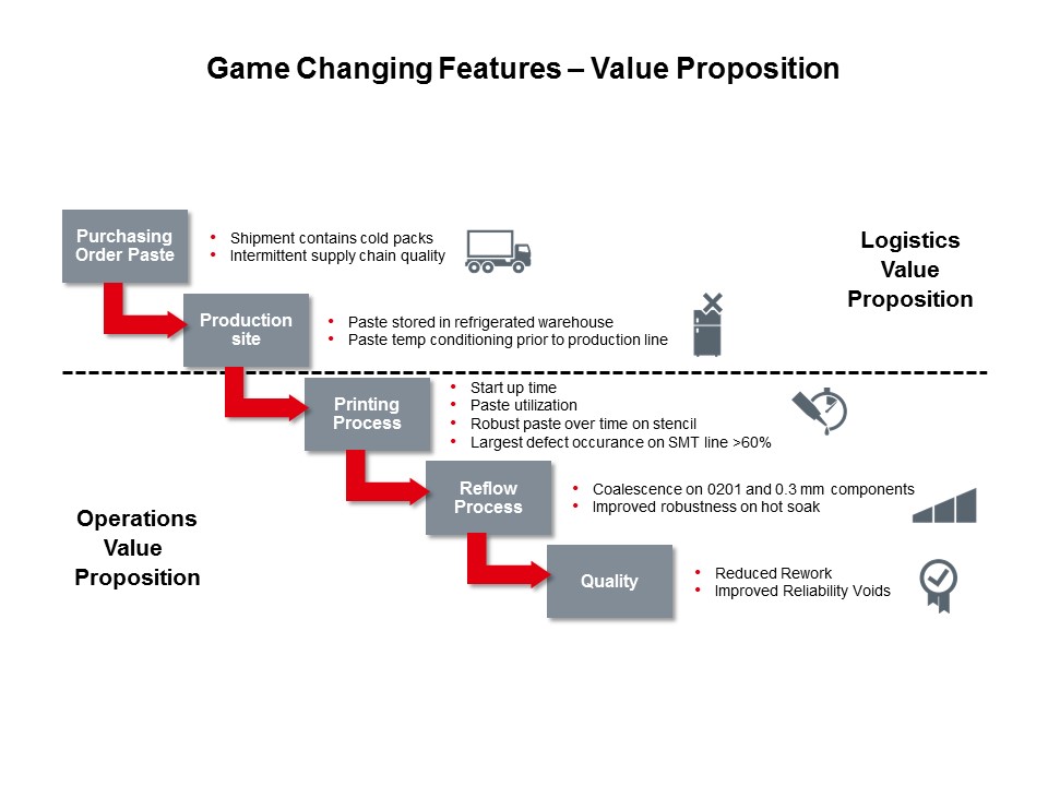 value proposition