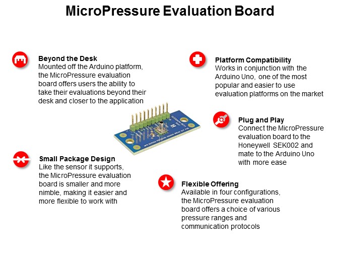 micropressure eval