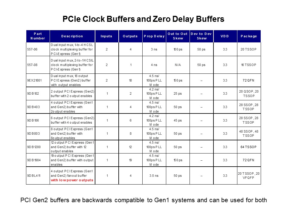PCI-Slide7