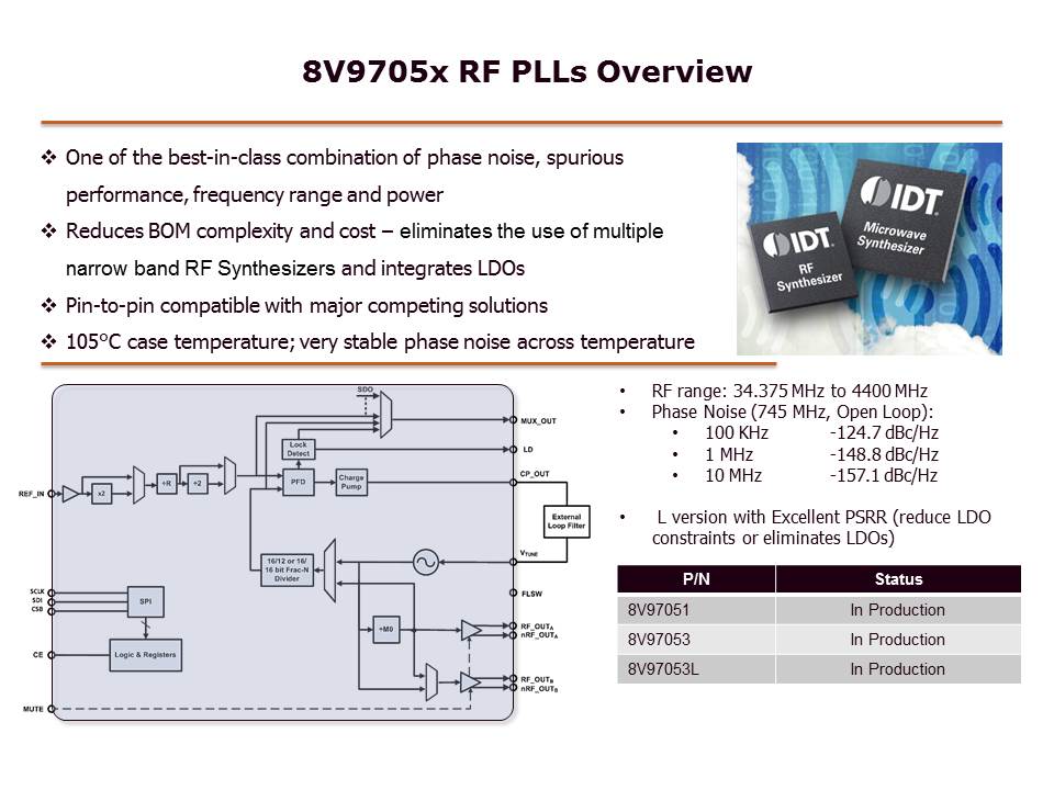 Slide3