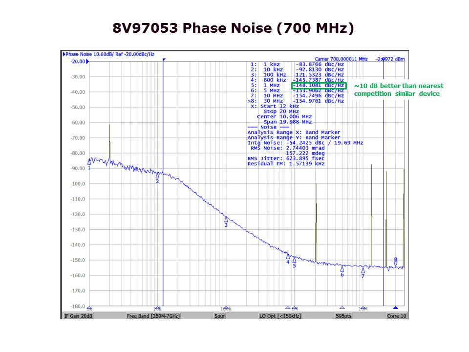 Slide5