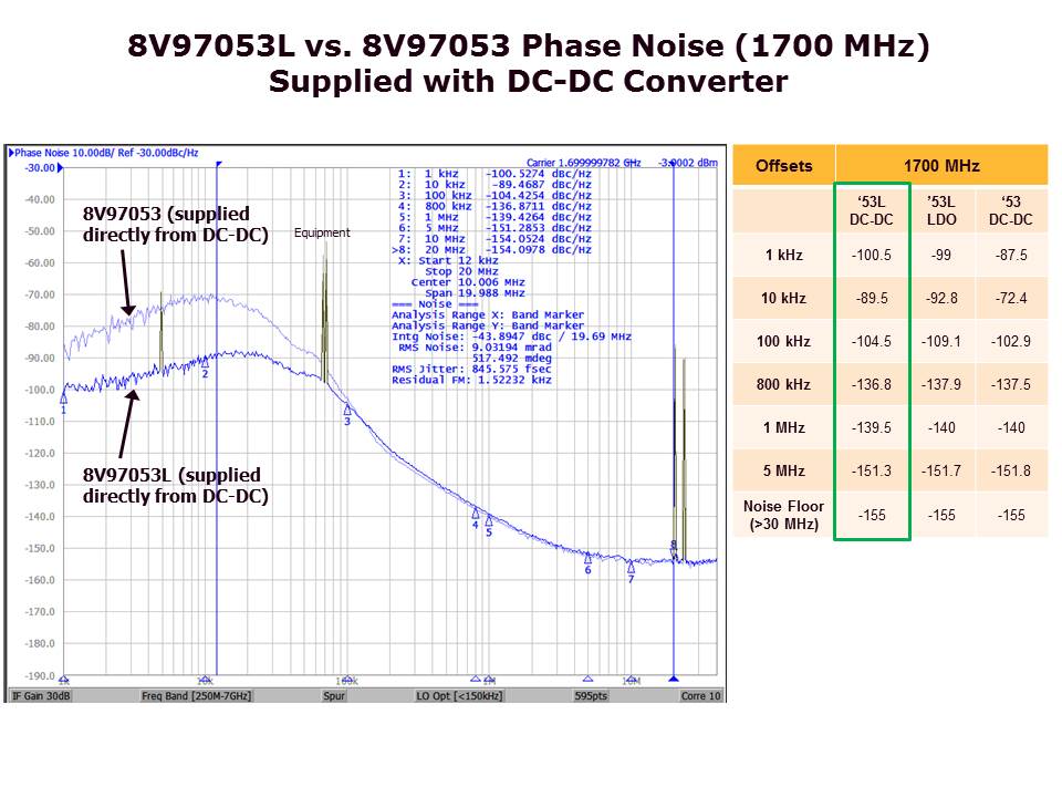 Slide7