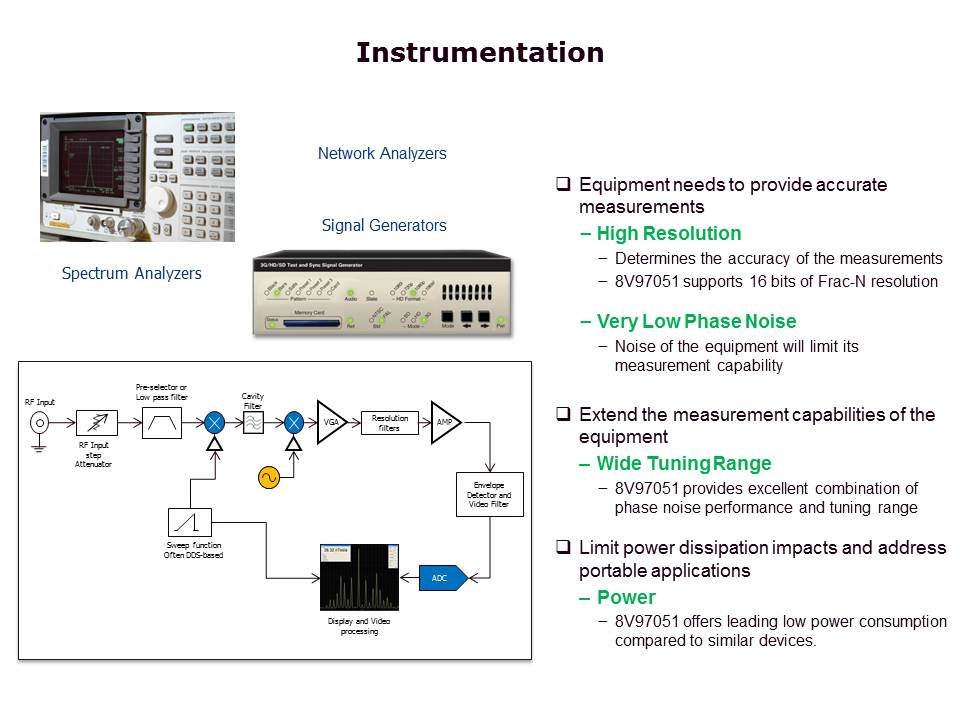 Slide9