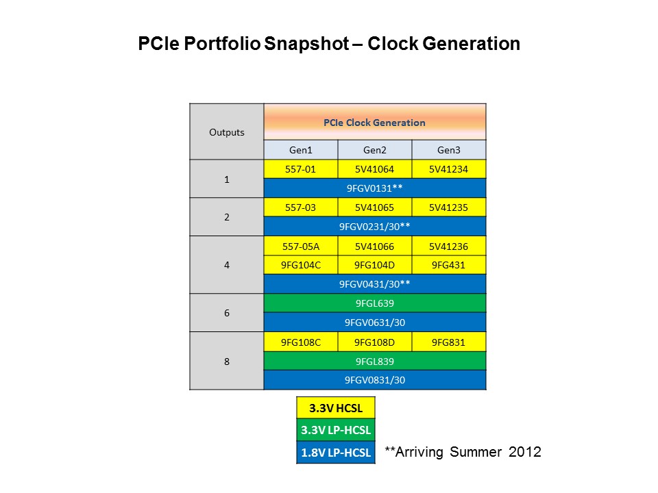 PCI-Slide6