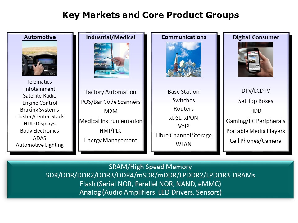 Slide2