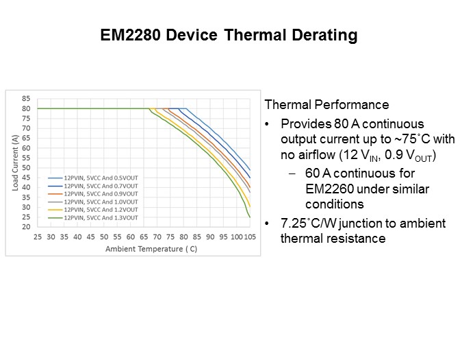 Enpirion EM2260 EM2280 Slide 7