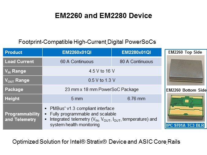Enpirion EM2260 EM2280 Slide 8