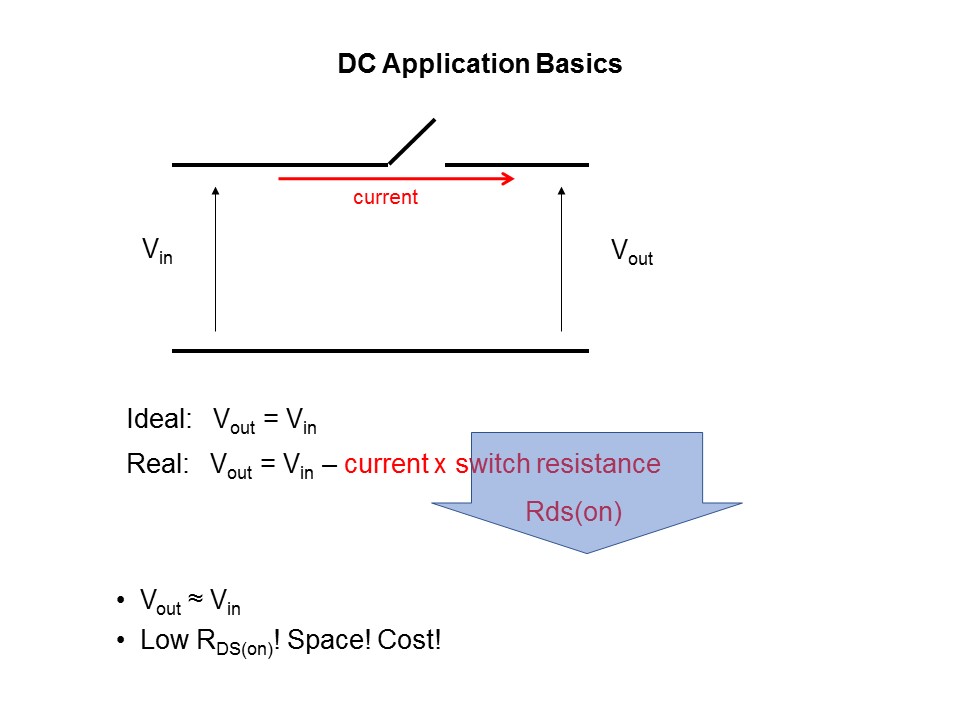 Discrete Power MOSFETs 40V and Below Slide 9