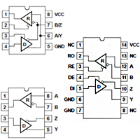 RS-485 and RS-422
