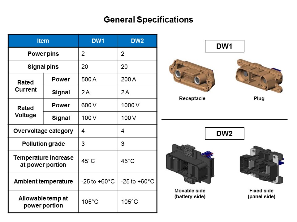 DW-Slide10