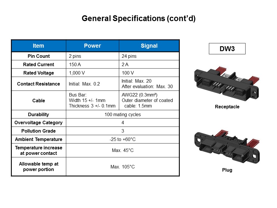 DW-Slide11