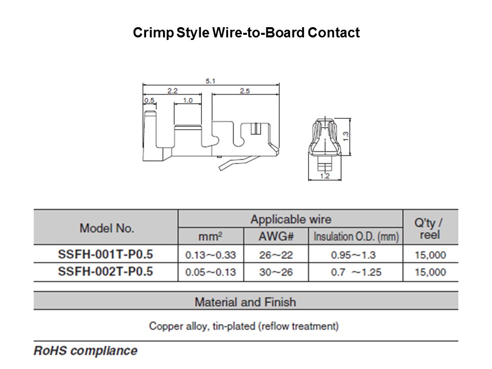 LEA Connector Series for LED Applications Slide 3