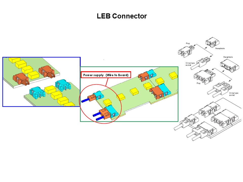 LEB Connector Series for LED Applications Slide 2