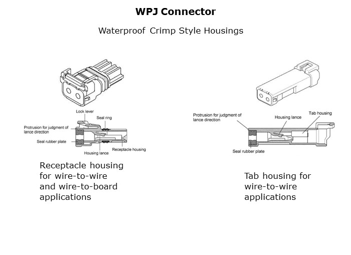 WPJ-Slide4