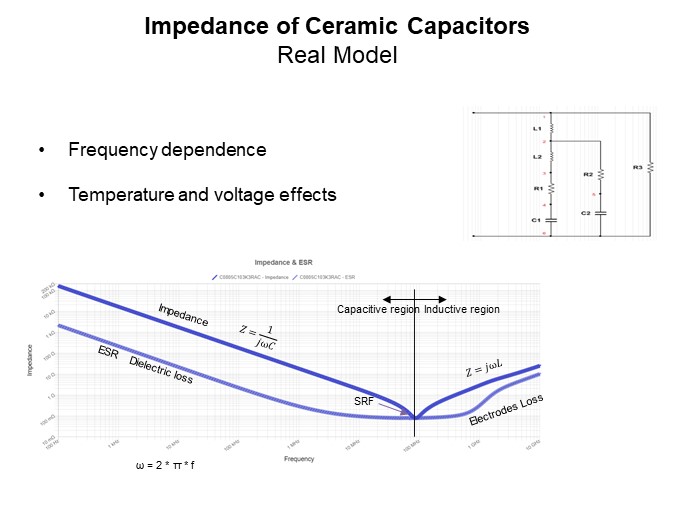 Image of KEMET Ceramic Capacitor Basics Pt 2 - Real Model