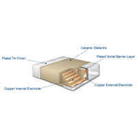 RF and Microwave Caps