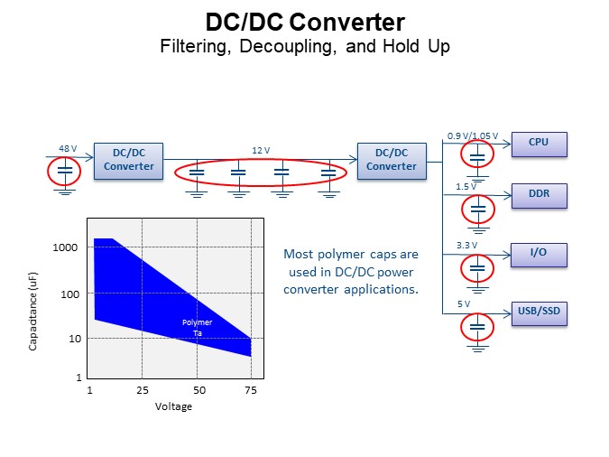 DC/DC Converter