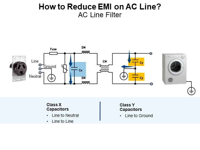 How to Reduce EMI on AC Line