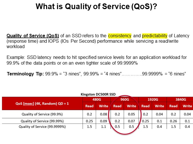 What is Quality of Service (QoS)?