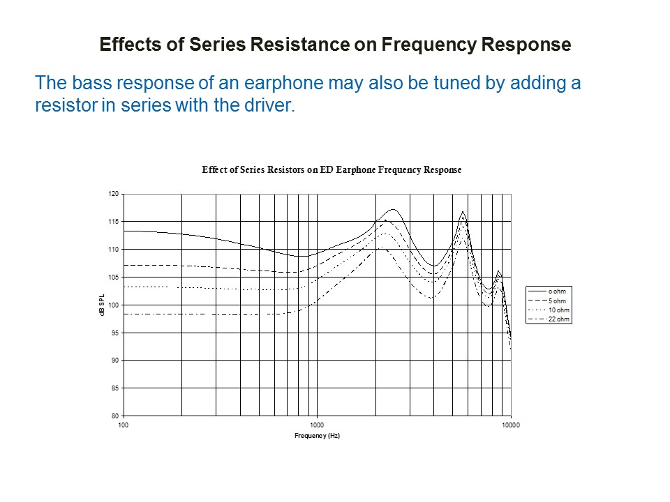 effect of resist