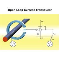 Open Loop Current Transducer