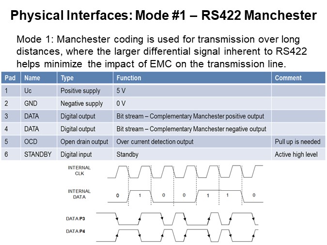 Physical Interfaces: Mode #1 – RS422 Manchester