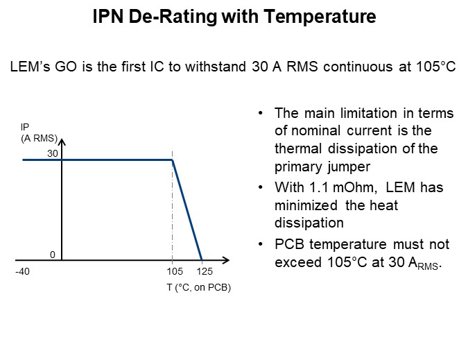 IPN De-Rating with Temperature