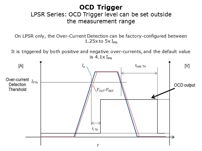 Loop-Slide13