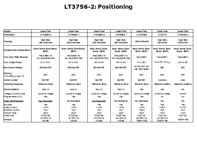 LT3756-Slide6