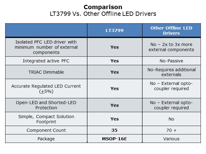 LT3799-Slide4