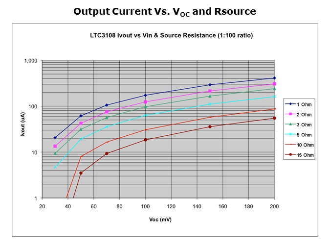 LTC3108-Slide11