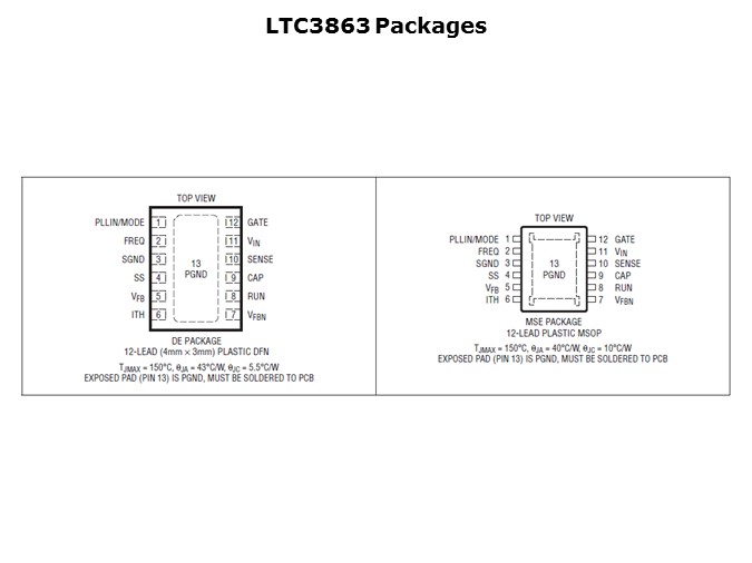 LTC3863-Slide8