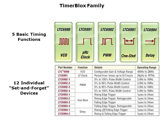 TimerBlox-Slide8