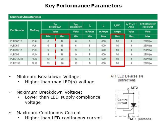 Image of Littelfuse PLED Devices