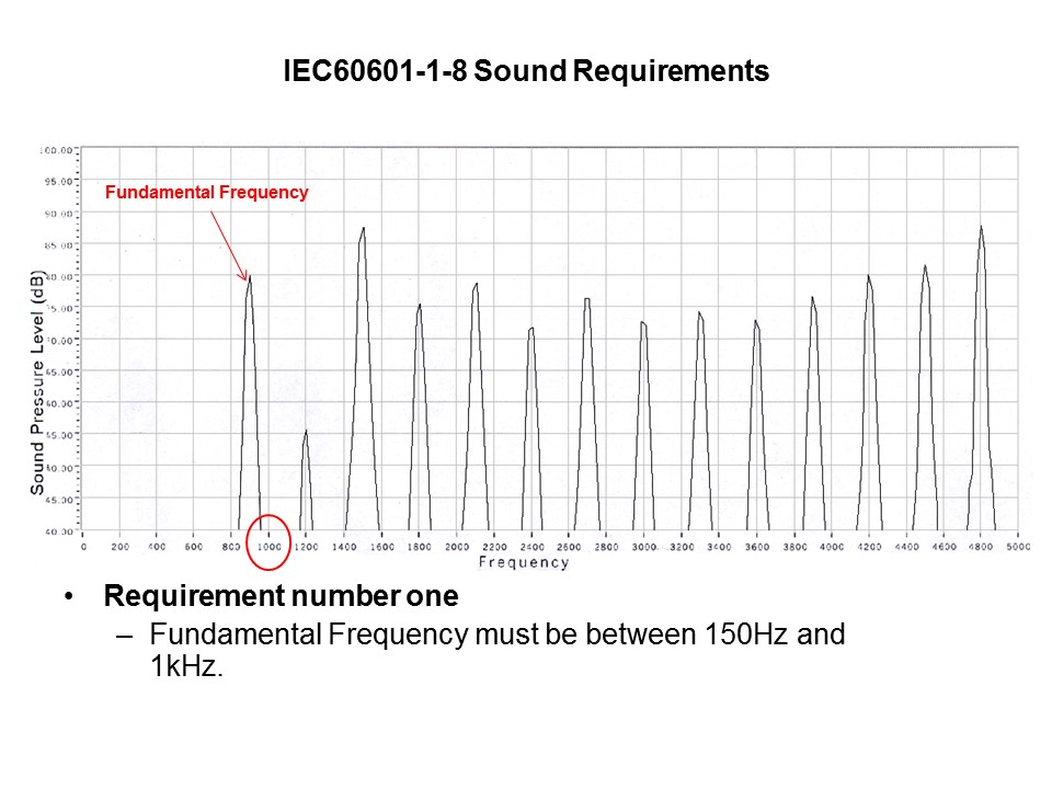 sound requirements2