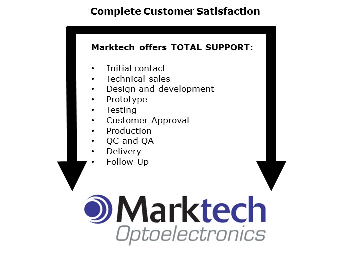 Marktech-Slide14