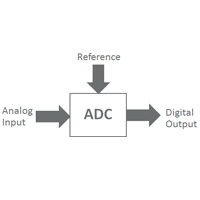 Analog to Converter