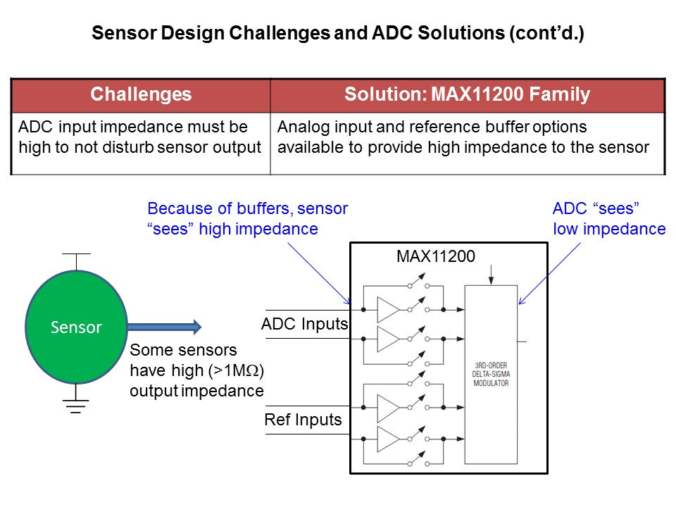 MAX11200 ADC Overview Slide 7