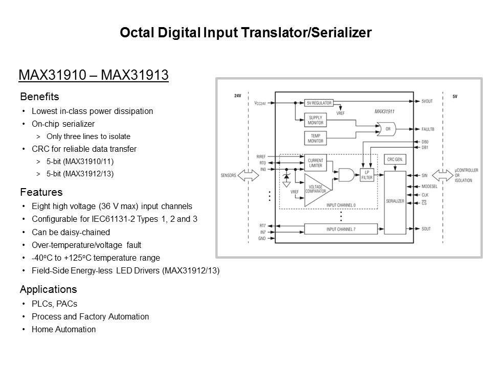 MAX3191x Family of Octal Industrial Input Translators/Serializers Slide 7