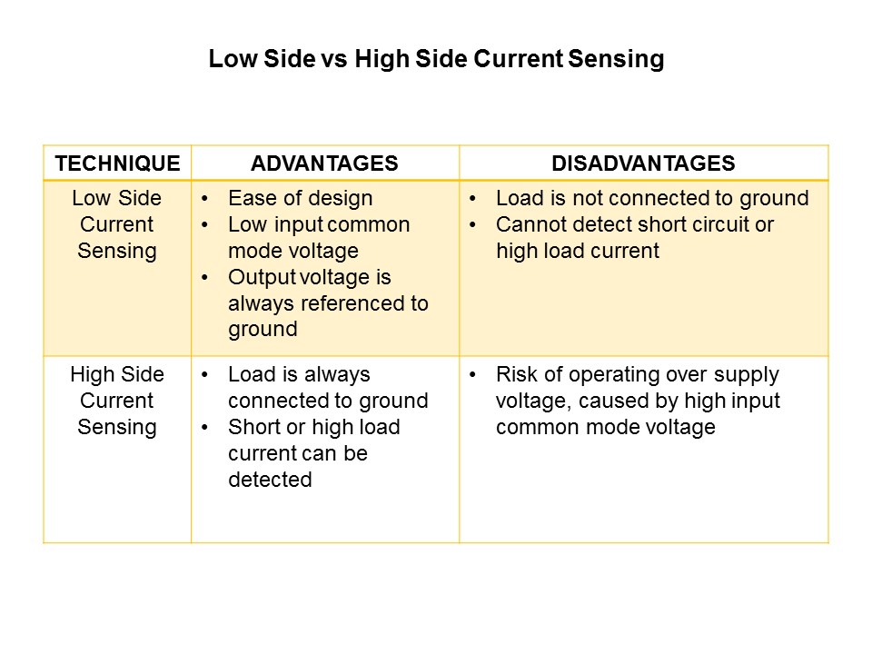MAX44284 Current Sense Amplifier Slide 4