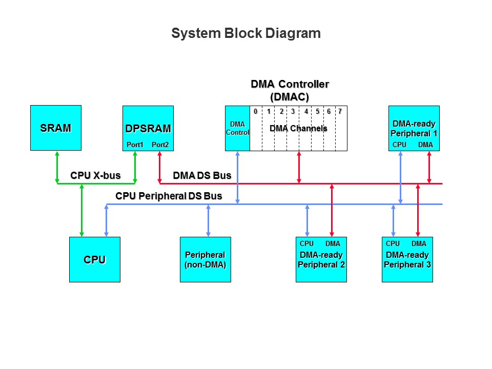 DMAC-Slide3