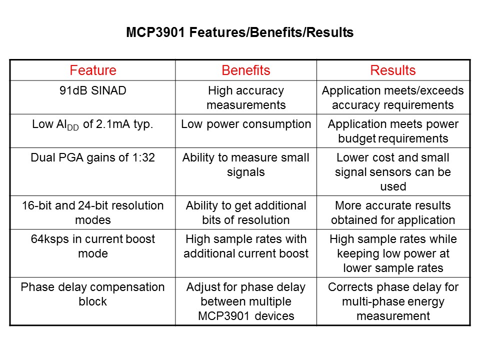 MCP3901-Slide11