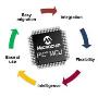 16 bit pic mcu