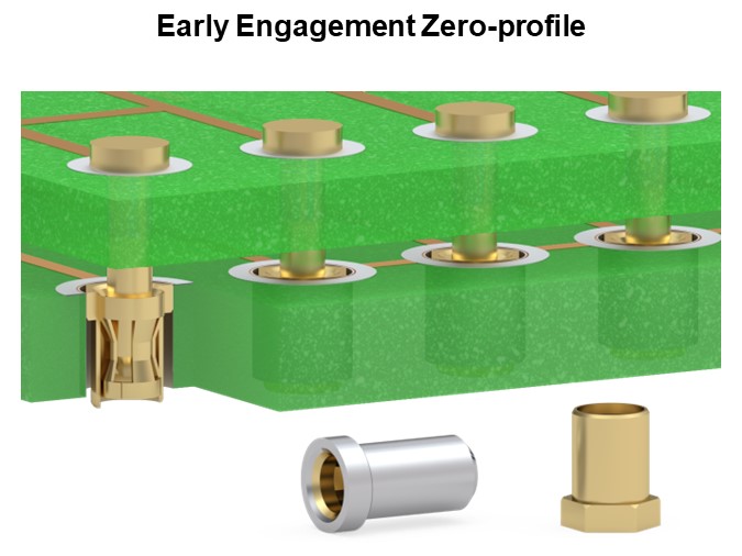 Early Engagement Zero-profile