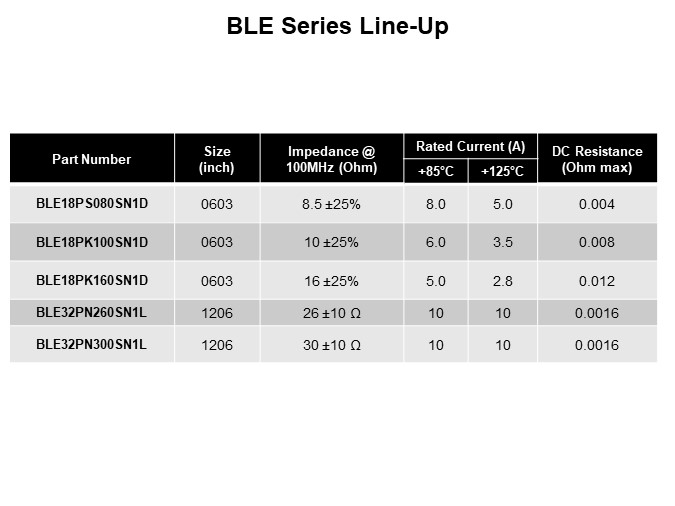 Image of Murata Chip Ferrite Beads - BLE Series LineUp