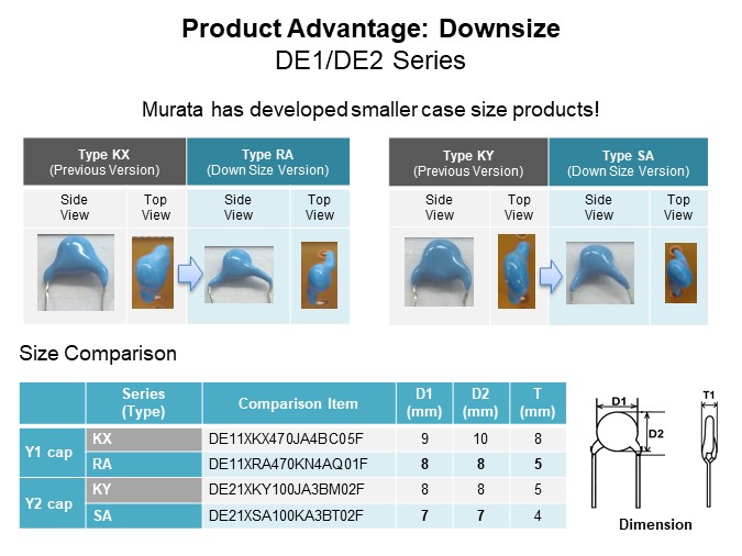 Image of Murata X and Y Safety Capacitors - Product Advantage Downsize