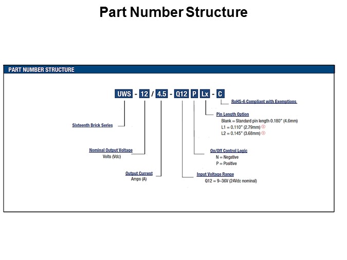 Part Number Structure