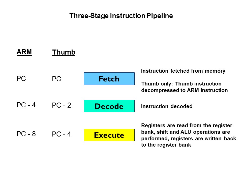 3 stage pipe