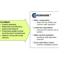 CoreMark