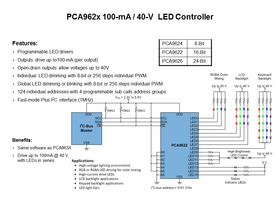 LED Controllers Slide 14